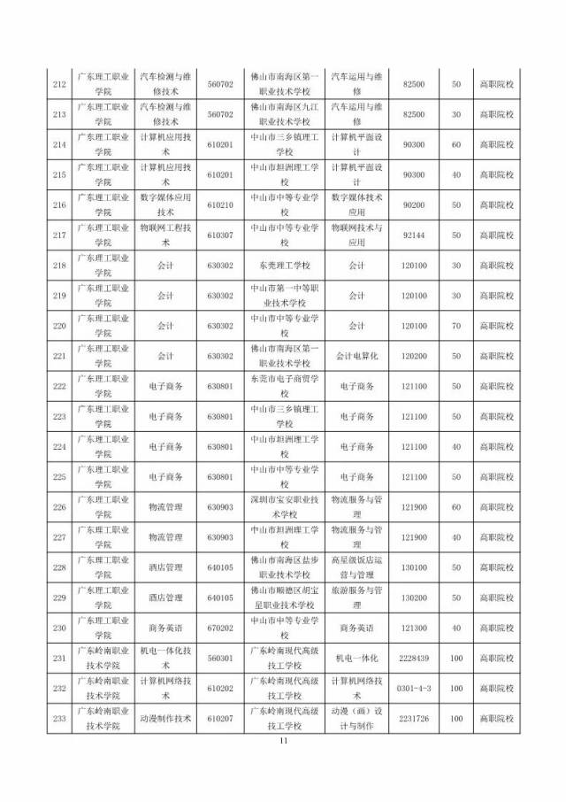 再增14所!2018年高职院校三二分段招生计划公