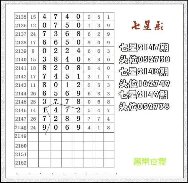 参考码:5412 8385 4288 3485 8335 1245  复式直码:千位8451百位7342