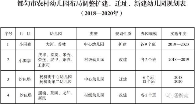 【事关所有都匀人】全市中小学,幼儿园最新规划公布 来看看你孩子以后