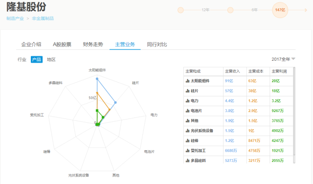 隆基股份(601012):业绩优秀的单晶龙头,价值投资潜力企业