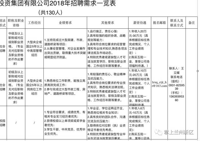 兰州兼职招聘：给求职者带来的多元化选择