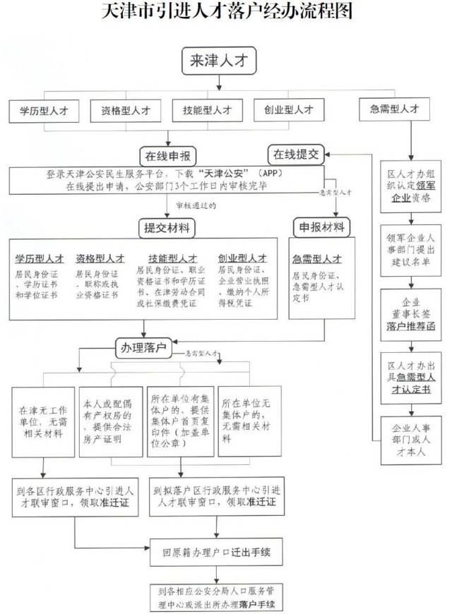 醫保卡購藥商業保險 > 正文2018年4月20日天津市社保卡制卡流程圖