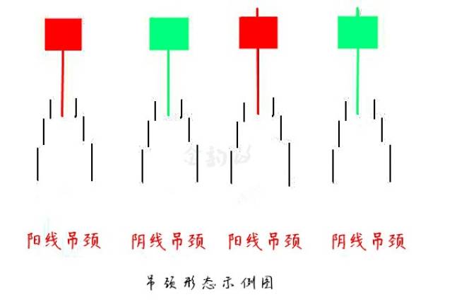 所谓吊顶线(也叫上吊线)是指这样的一根k线,它首先是一根阴线,其次它