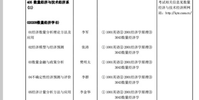 【社科院考博】2019年中国社会科学院3043数