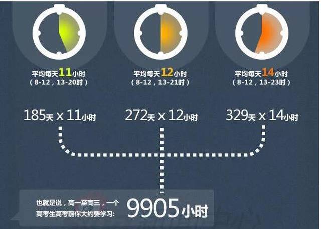 考211\/985到底有多难?2019年高考家长考生应