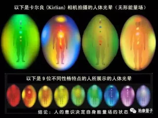光电子(量子)能量-卡尔良相机拍摄物体、人体能量转变