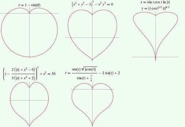 爱心公式函数图图片
