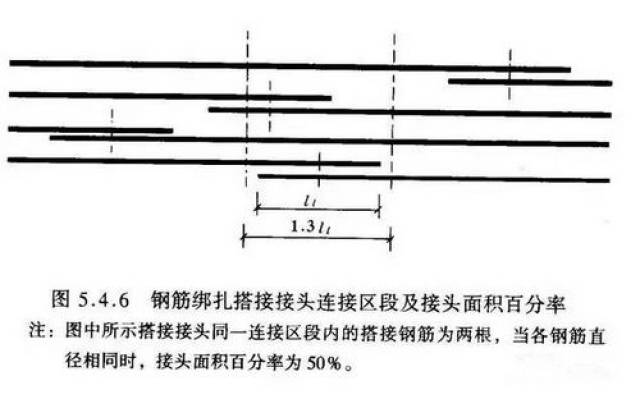 钢筋焊接在同一个截面