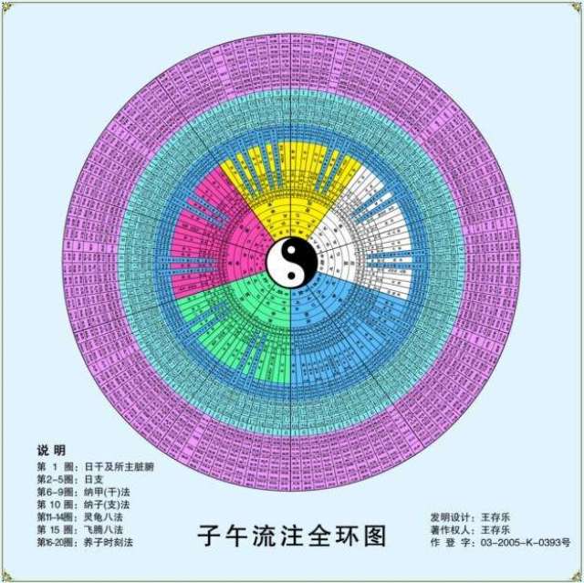 子午流注壁纸图片