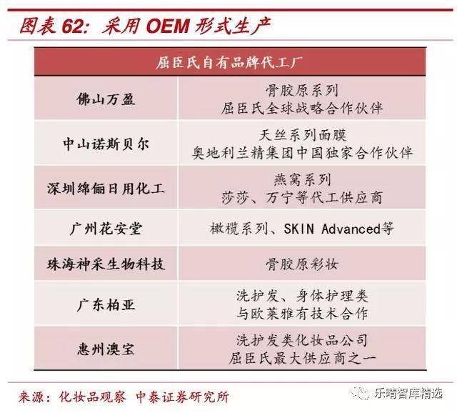 韩国化妆品引领亚洲美妆风潮