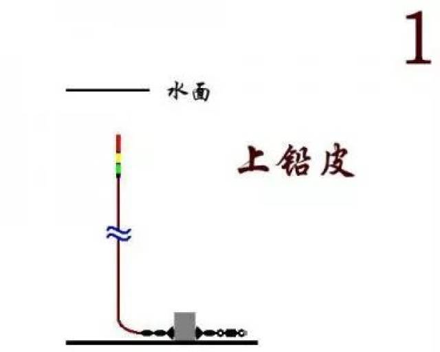 垂釣諺語:手竿釣白鰱——打窩——調漂