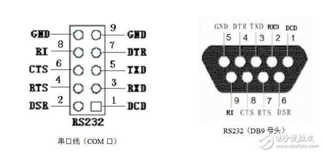 9针rs232串口接线图以及接线方法