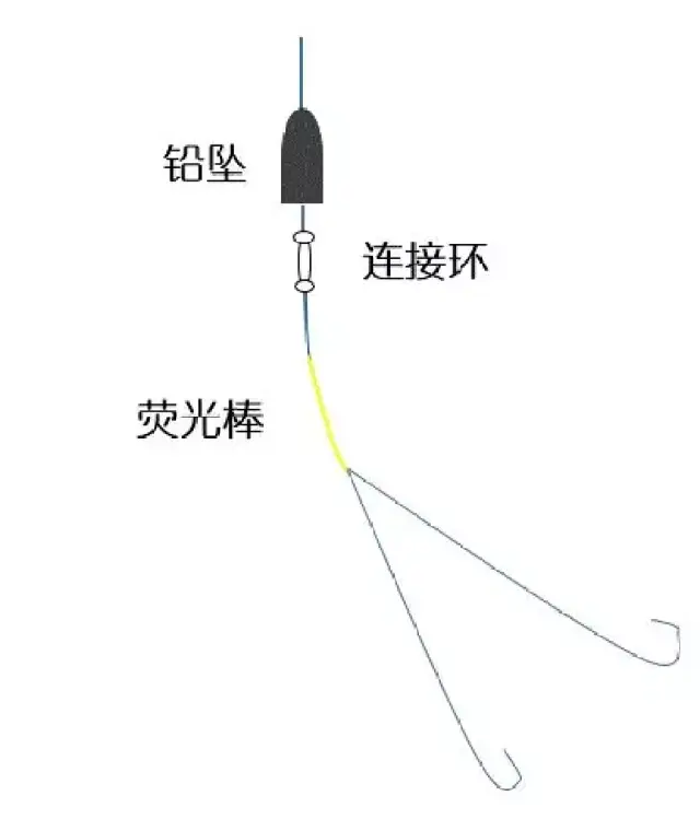 钓黄鳝技巧图片