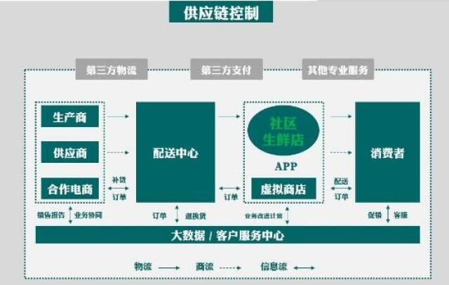 批发行业的商业模式