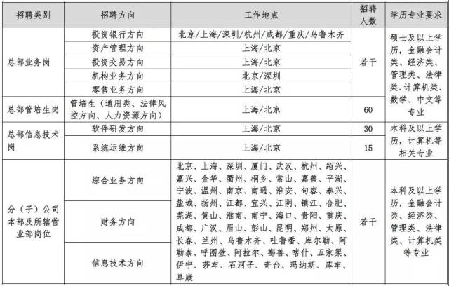 2018券商整体裁员降薪!申万宏源员工工资不足