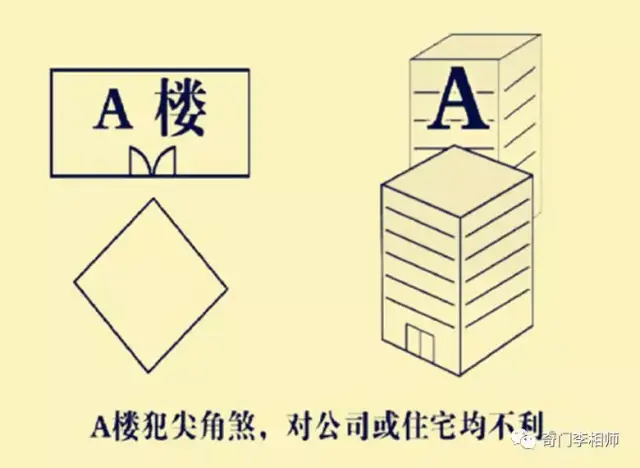 尖角煞化解最好方法图片