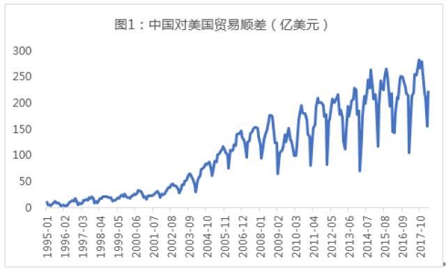 重磅!中美贸易战不打了,简易解读背后逻辑