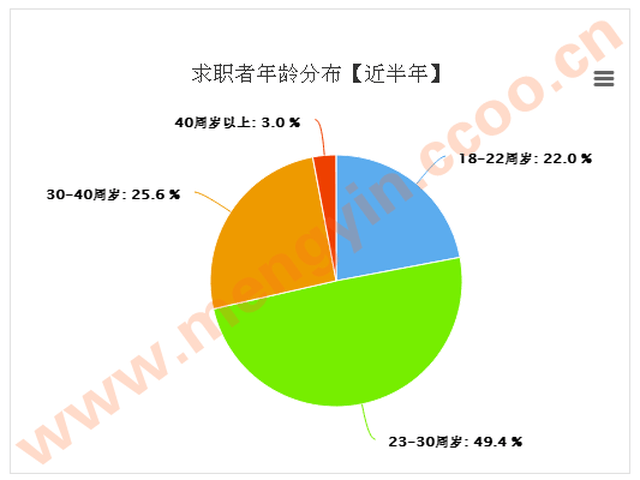 蒙陰居然是這種人最好找工作!