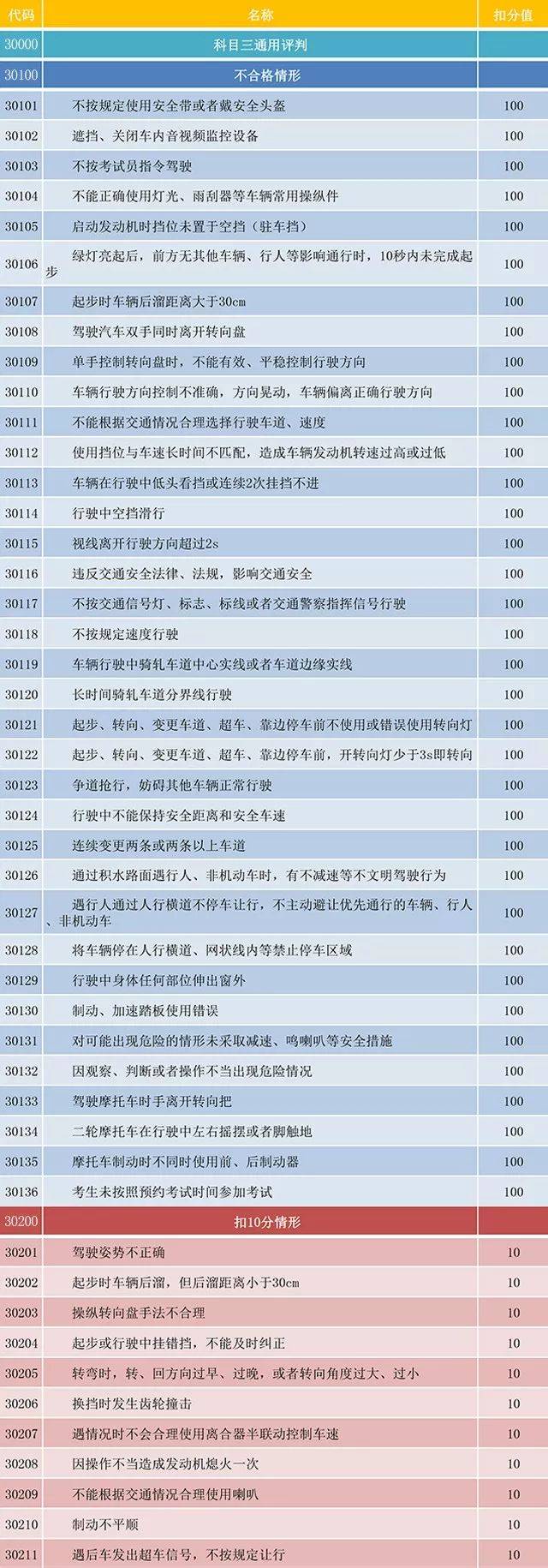 科目三多少分及格图片