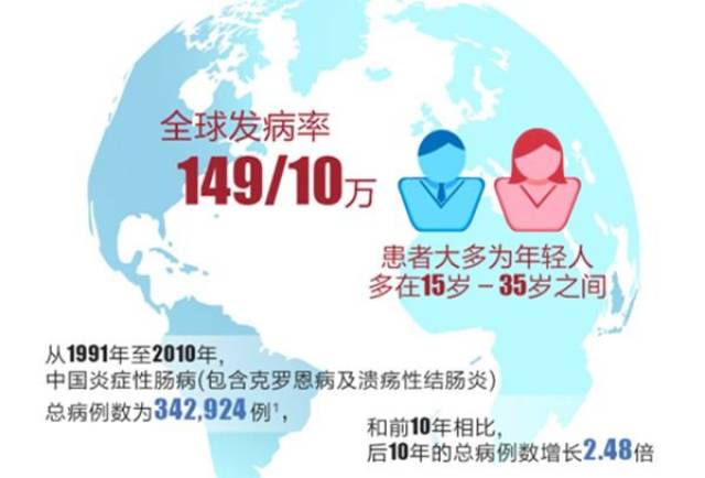 5.19世界炎症性肠病日 | 郑大二附院举行义诊及患教活动