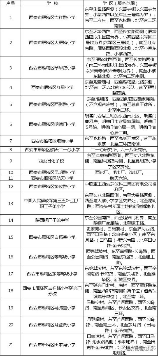 2018年西安公办小升初划片学校出炉!快看你娃