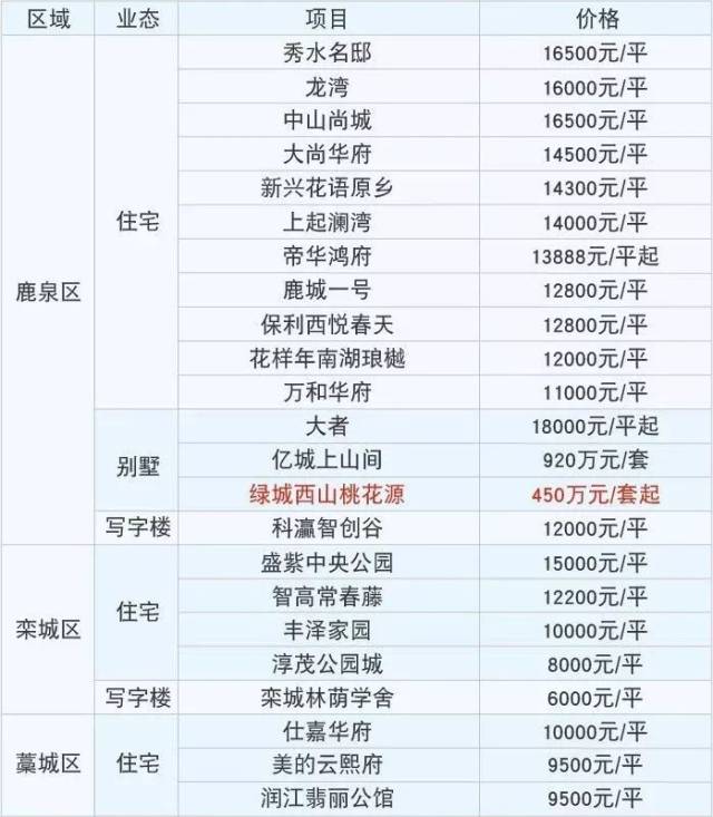 二手房买卖市场新动态：机遇与挑战并存