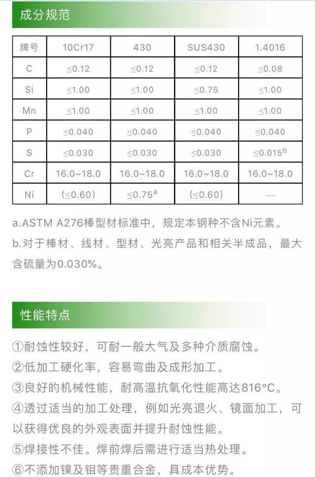 0cr13al板材：重塑家居空间的艺术