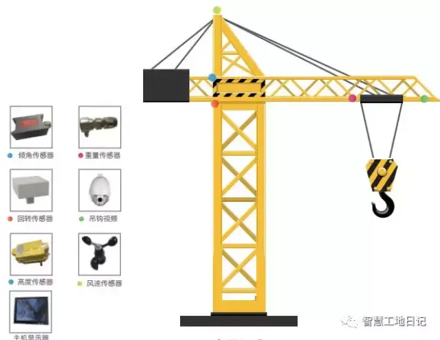 吊钩可视化实施方案