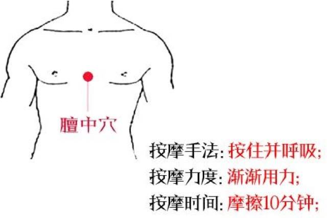 膻中穴:抗击衰老
