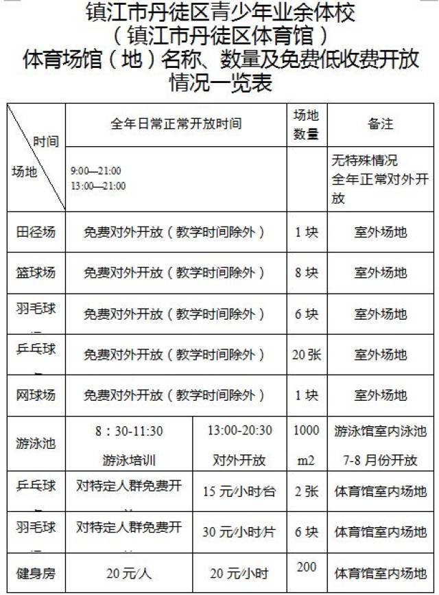 镇江这8个体育场馆对市民免费或低收费开放啦!