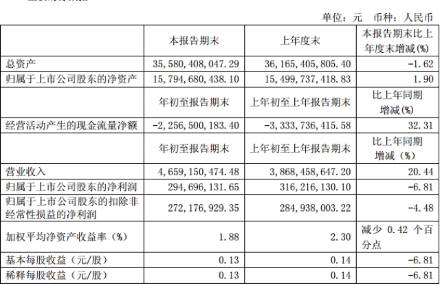 宇通客车2018年一季度财报