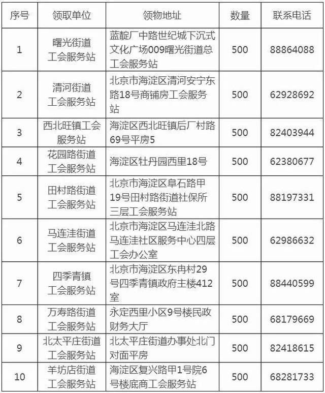 免费看儿童剧,领口罩洗衣券…一张工会卡全搞定!
