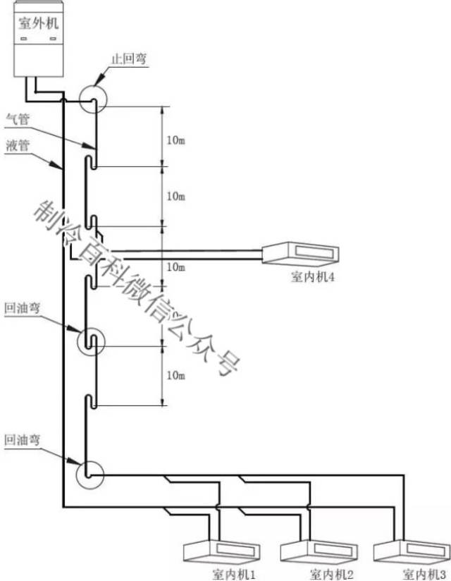空调为什么要做回油弯?什么情况要做回油弯?
