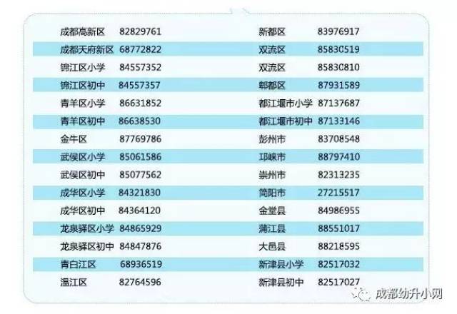 2018年本市户籍/非本市户籍子女在成都入学所需资料、办理流程大汇总