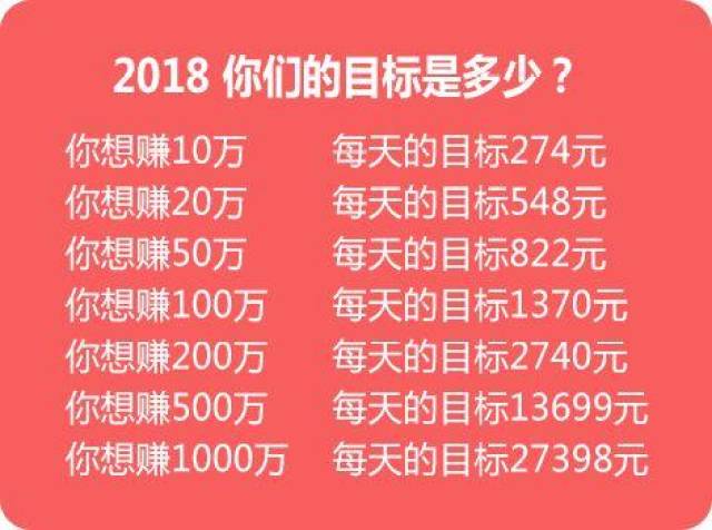 2018年已经过去二分之一 年度目标完成得如何了 财务计划完成度还在