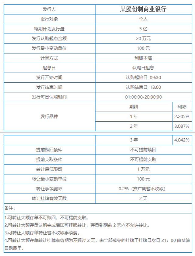 銀行攬儲重器大額存單到底是啥?