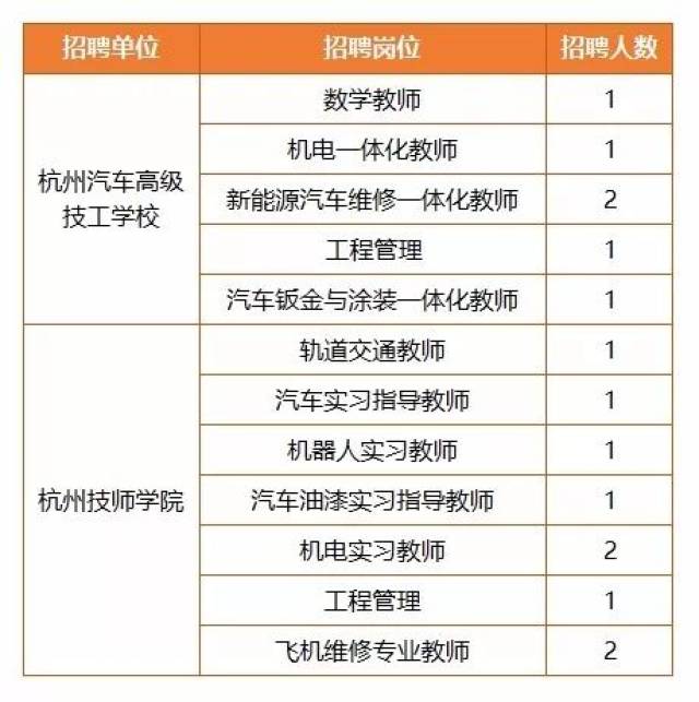 中国汽车人才网：聚焦汽车行业的人才供需动态