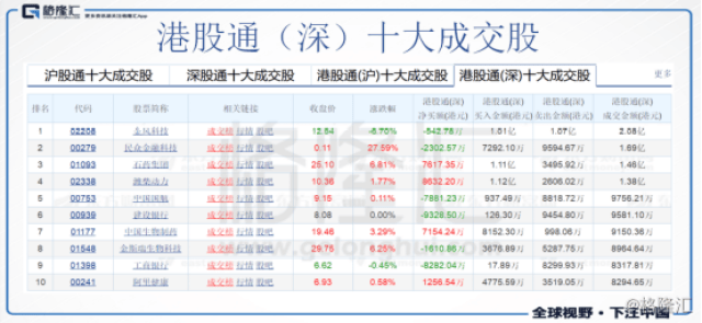 港股复盘:恒指缩量下跌 五洲国际暴跌85%瞬间