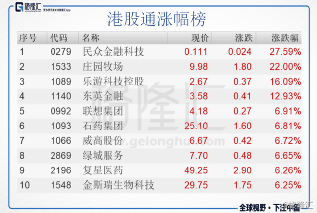 港股复盘:恒指缩量下跌 五洲国际暴跌85%瞬间