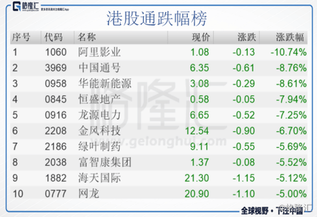港股复盘:恒指缩量下跌 五洲国际暴跌85%瞬间