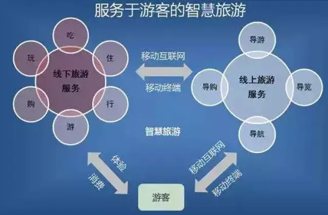 定制旅游线路，让旅行成为你心中最美的诗篇