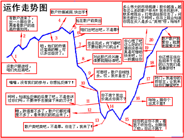 一位股市天才躲过股灾的感悟: 抓住庄家的尾巴, 长线绝对亏不了!