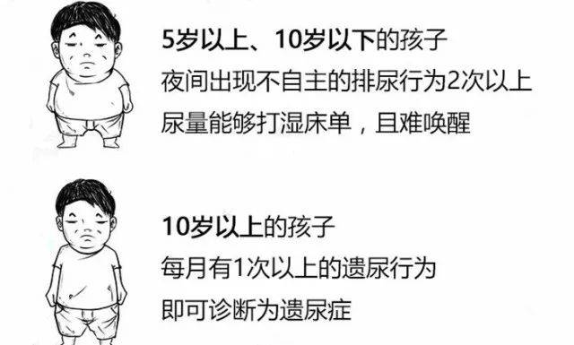 儿童遗尿症的发病机制相对较复杂,涉及多种因素.