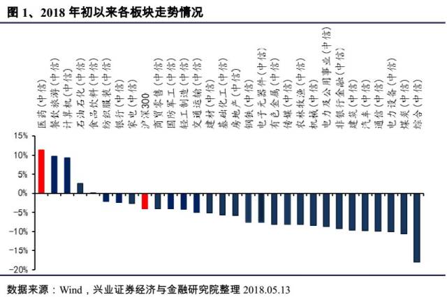 【医药次新潜力股全景图】成长小白马,细分新