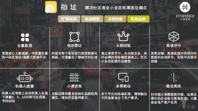 大数据选址应用"指址"亮相,意帮助小业态商业"布局"与"抢铺"