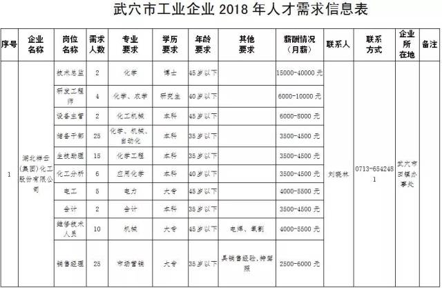 武穴人才网:开启职业生涯新篇章