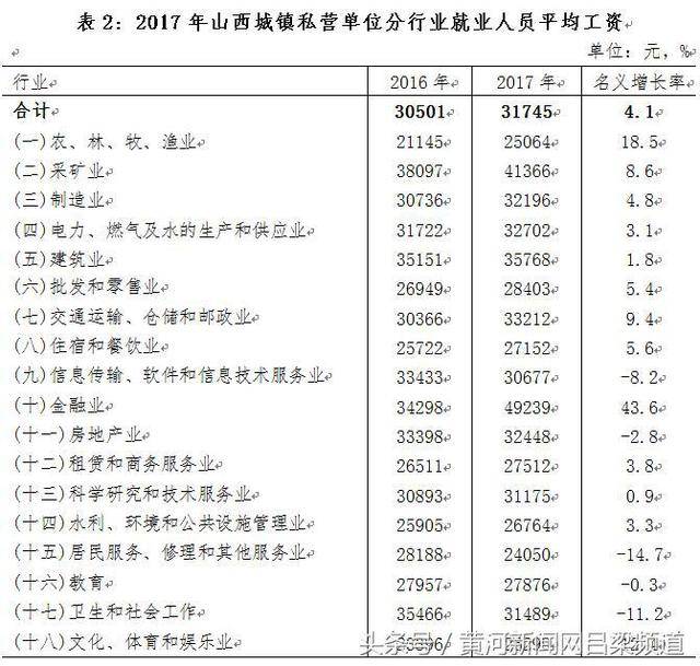 山西燃气供应