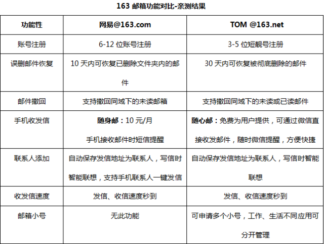 关于163邮箱你不可不知的潜规则