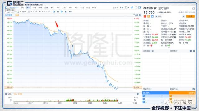 五洲国际暴跌85%:40分钟,就是一生
