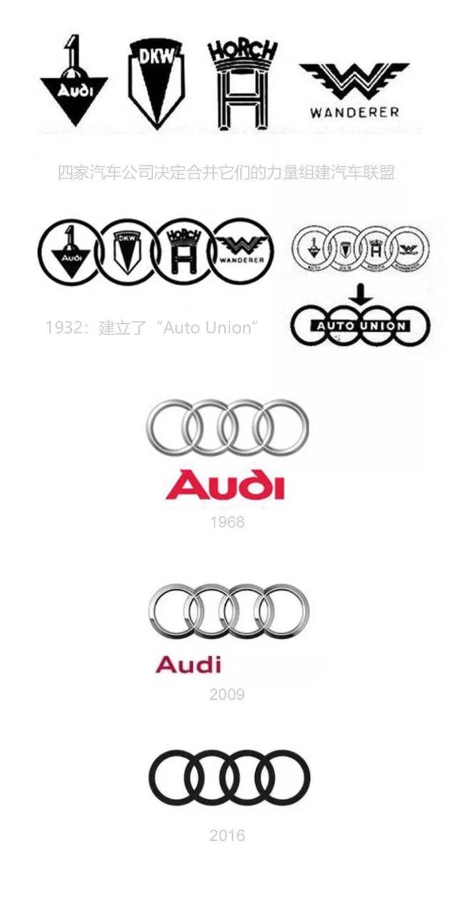 经历过历代的演变,还有的经历了两个或两个以上的品牌合并(如奥迪